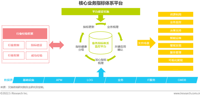智能运维_智能运维 pdf_电力智能运维监控系统