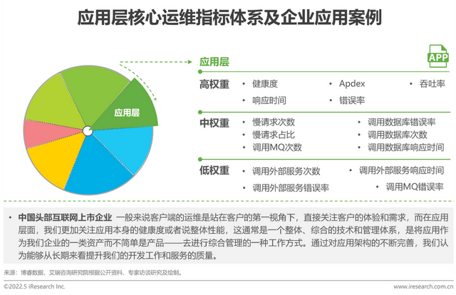 电力智能运维监控系统_智能运维_智能运维 pdf