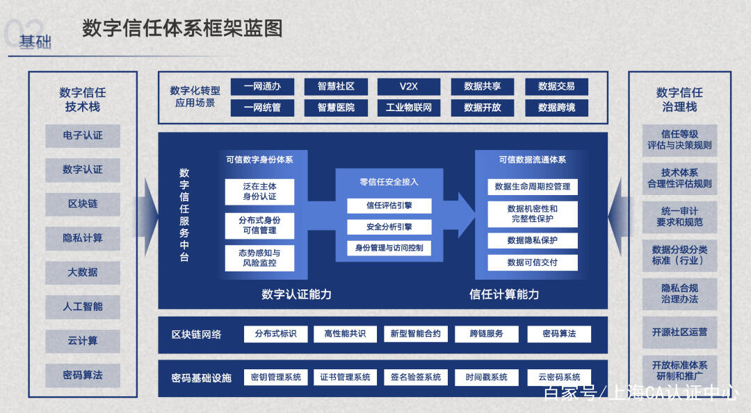 安防智慧产业园区_上海智慧园区_智慧园区如何体现智慧