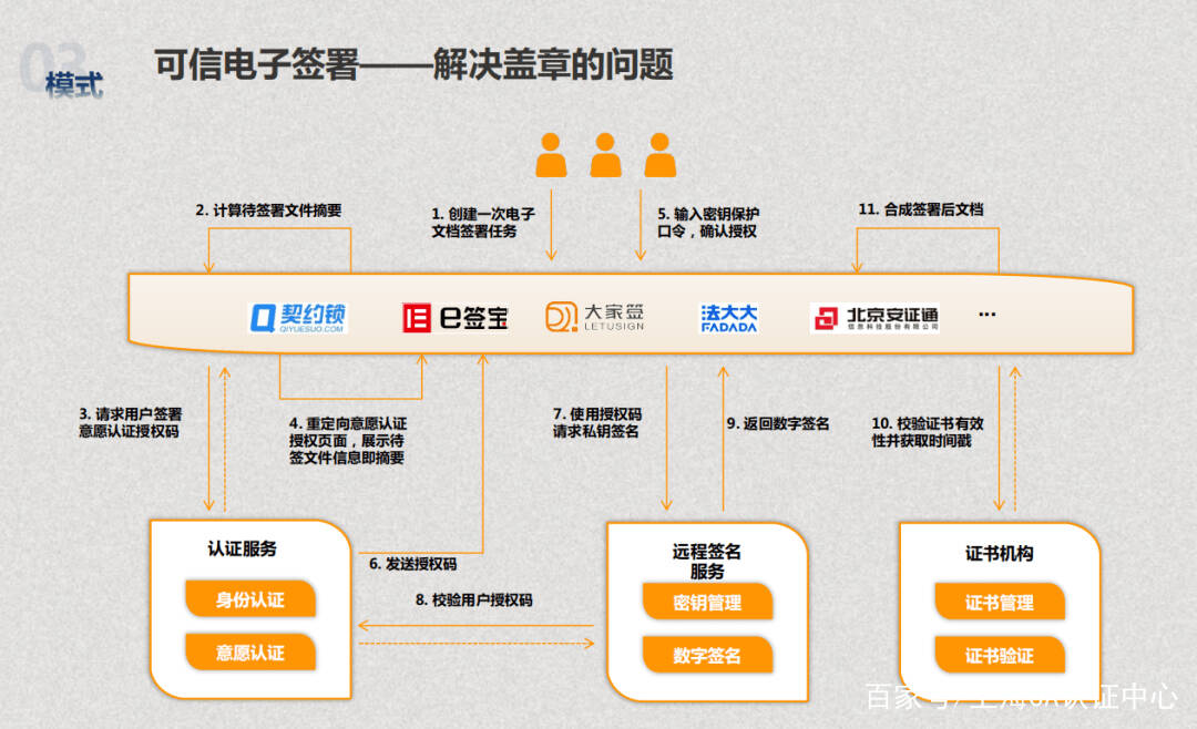 智慧园区如何体现智慧_安防智慧产业园区_上海智慧园区