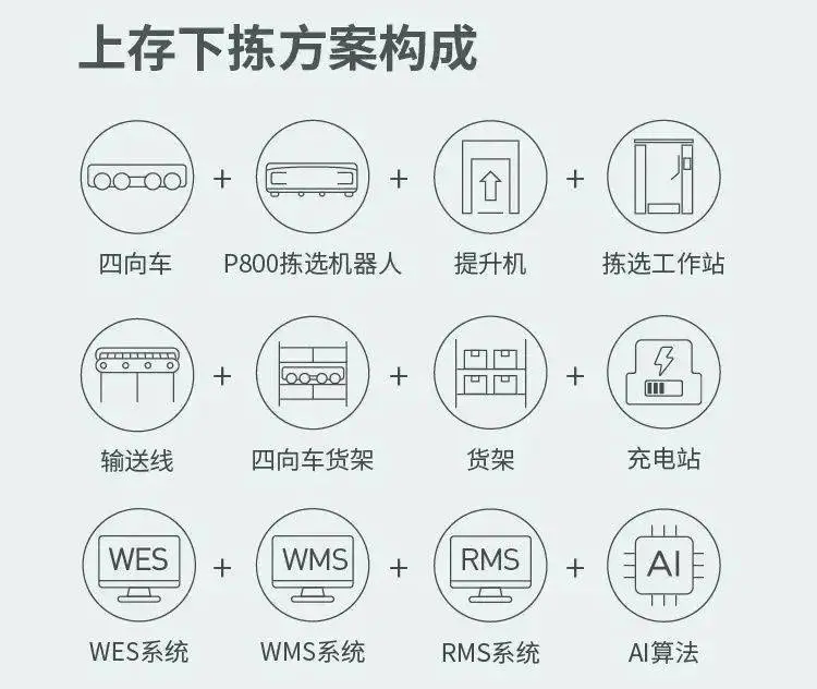 虚拟化云计算平台的能耗管理_上海能耗管理系统供应商有哪些_酒店工程部能耗管理