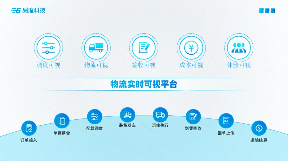 虚拟化云计算平台的能耗管理_上海能耗管理系统供应商有哪些_酒店工程部能耗管理