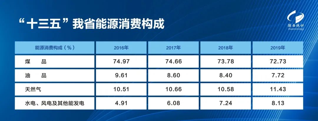 能耗管理制度_建筑能耗包括 的能耗_能耗设施设备运行管理及节电,节水,节油等管理措施