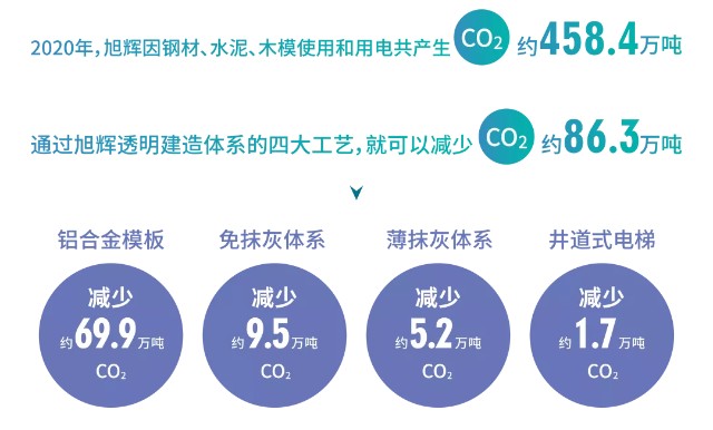 一级能耗和二级能耗的区别_能耗管理_能耗监测