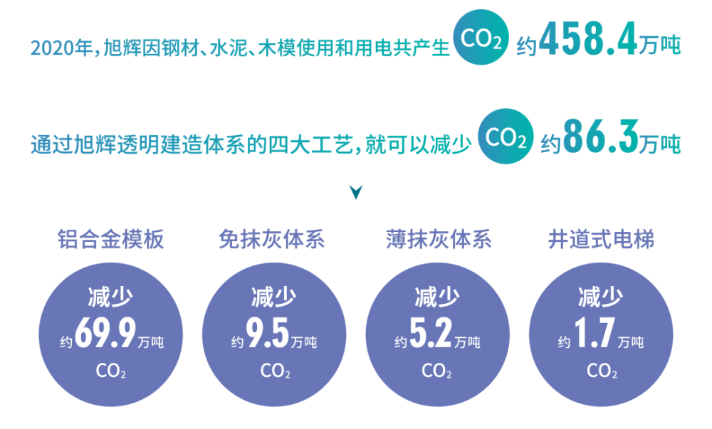 一级能耗和二级能耗的区别_能耗监测_能耗管理