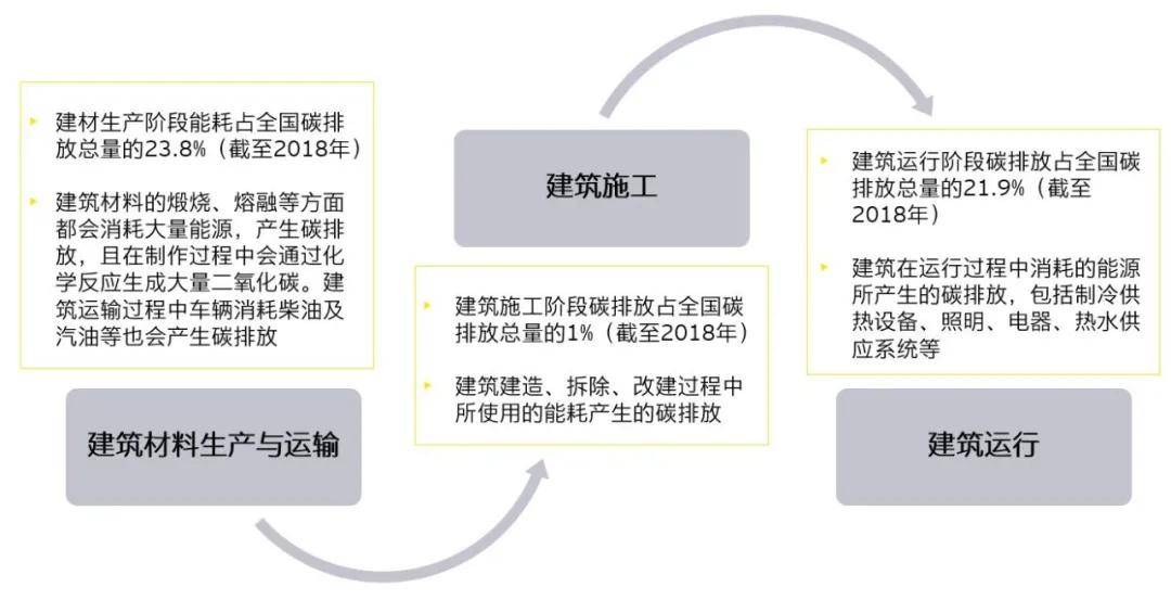 能耗管理_一级能耗和二级能耗的区别_能耗监测