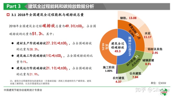 能耗管理_能耗监测_一级能耗和二级能耗的区别