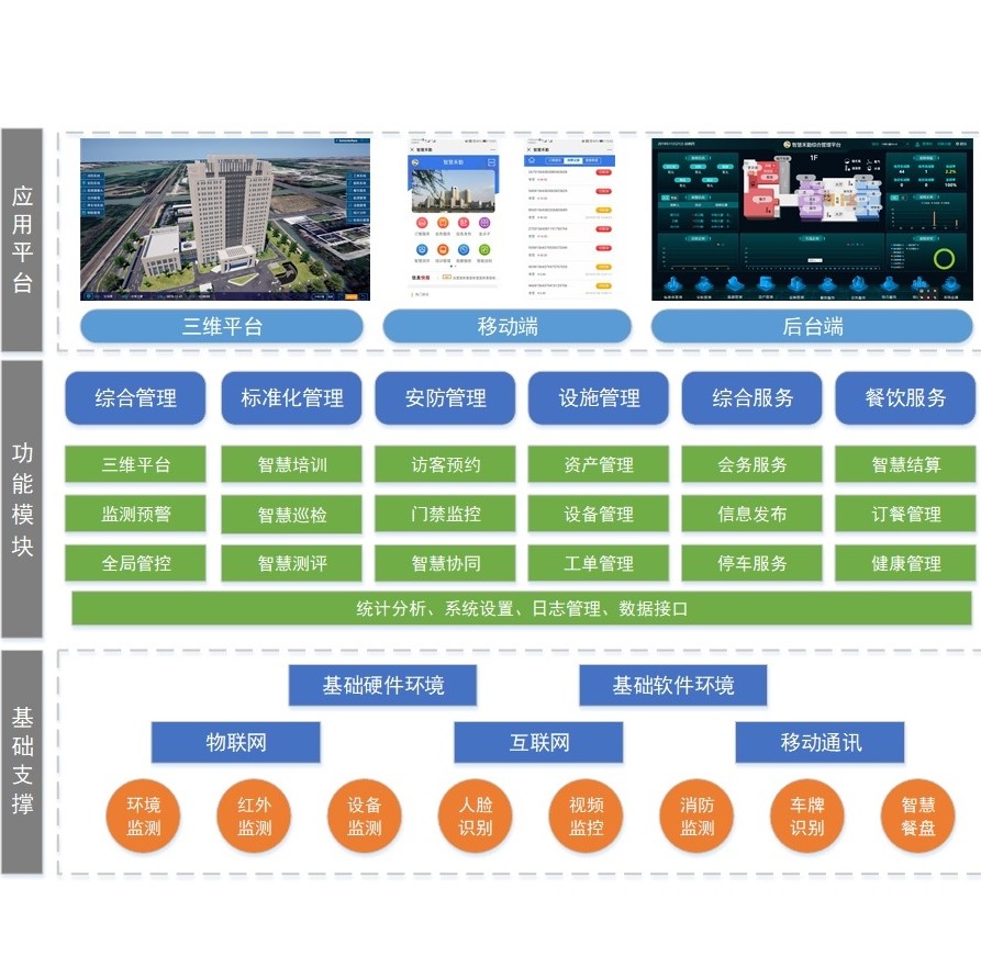 智慧园区解决方案_智慧园区意义_智慧园区园区规划解决方案
