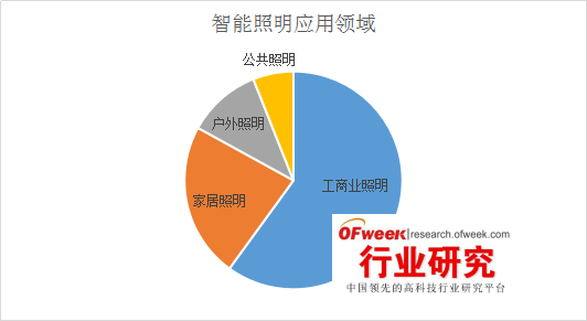 智慧园区 产业_智慧园区建设_2016中国智慧园区运营·上海峰会