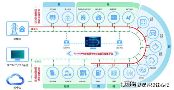 管理公开课app_员工宿舍能耗管理_能耗管理app