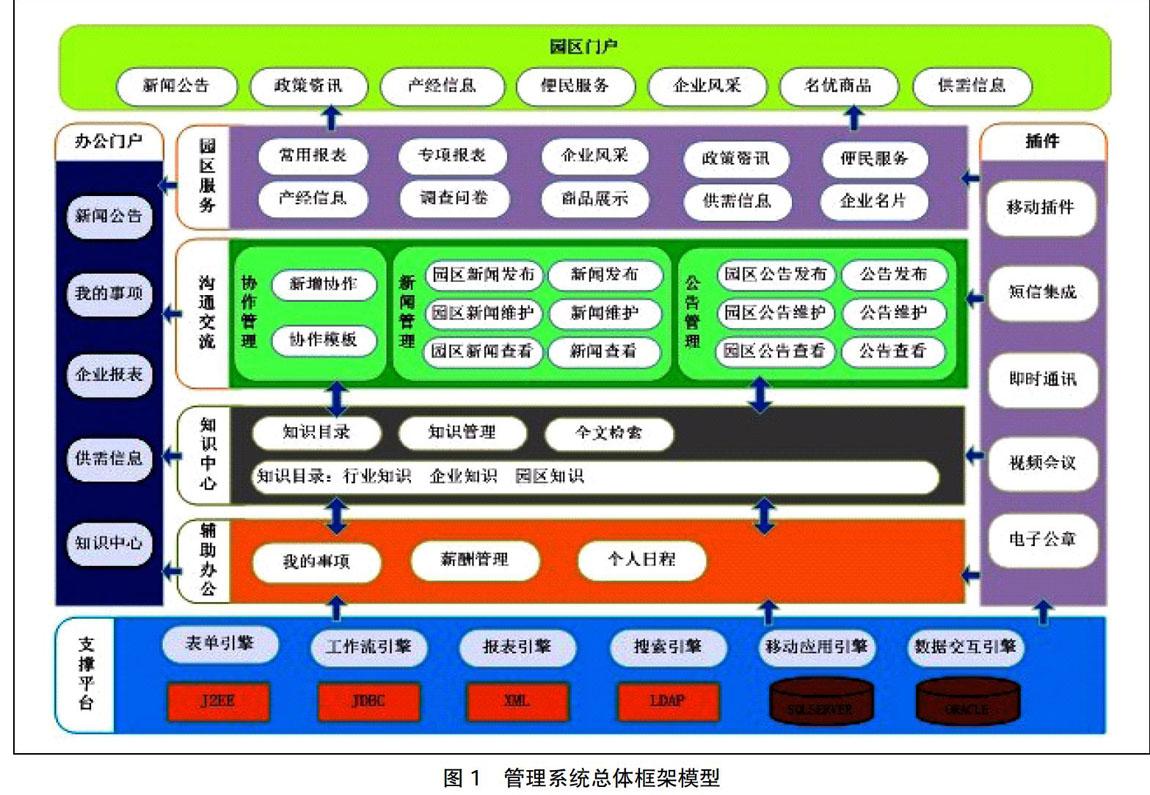 工业智慧园区规划方案_智慧工业园区综合管理平台_开发区智慧园区平台