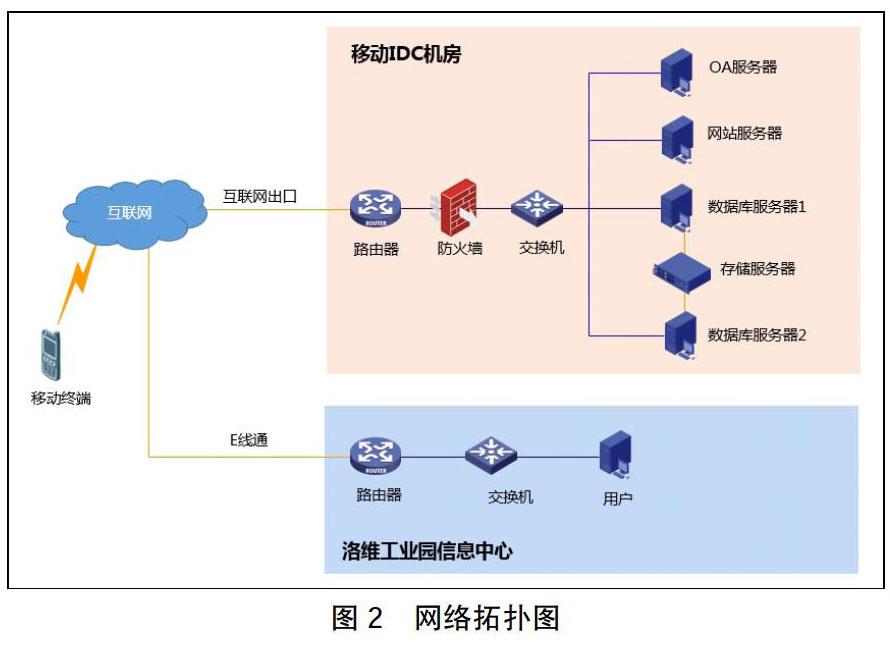 开发区智慧园区平台_工业智慧园区规划方案_智慧工业园区综合管理平台