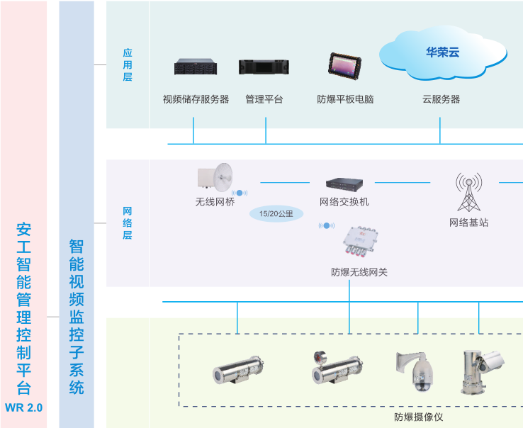 电动道闸 系统系统智能_智能监控系统_智能视频 监控