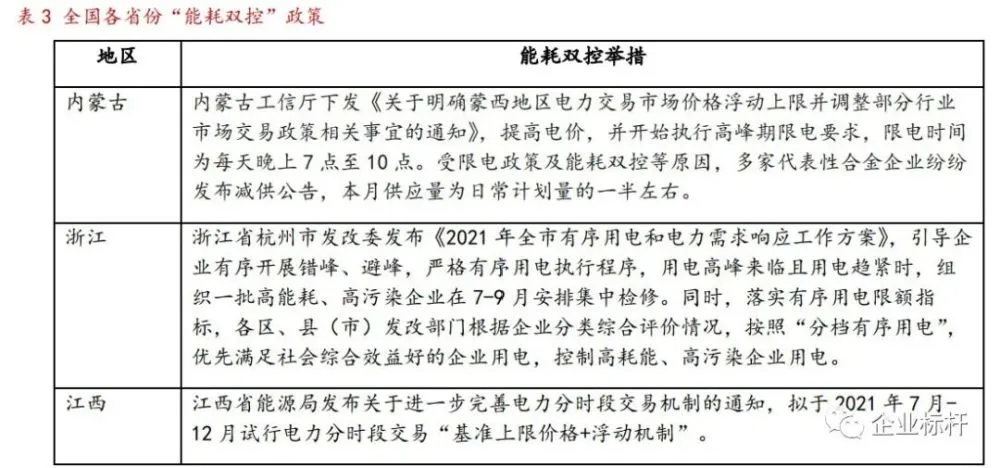 潍坊市潍城区卫生局三项措施确保乡镇卫生院管理_公共建筑能耗限额管理_能耗管理措施