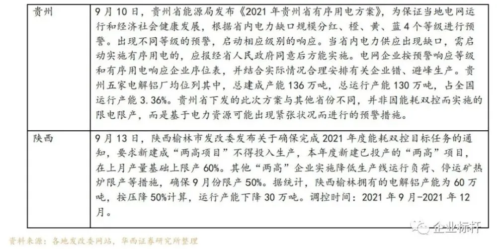 潍坊市潍城区卫生局三项措施确保乡镇卫生院管理_公共建筑能耗限额管理_能耗管理措施