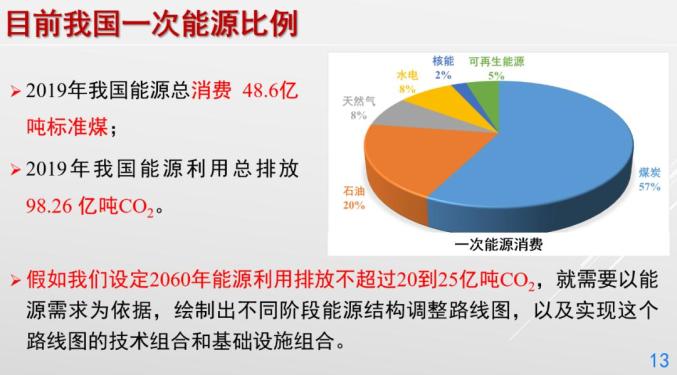 虚拟化云计算平台的能耗管理_能耗管理措施_山东能耗管理监测系统