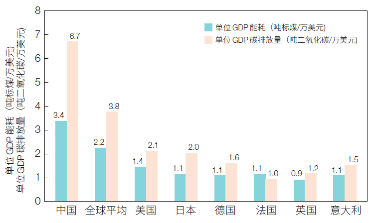 山东能耗管理监测系统_能耗管理措施_虚拟化云计算平台的能耗管理