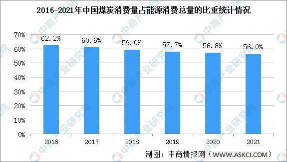 能耗管理措施_降低空调能耗措施_能耗管理平台