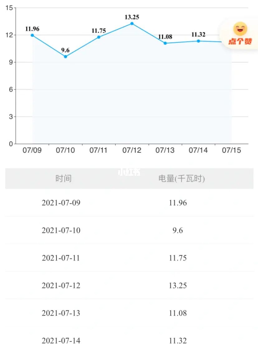 空调四级能耗用电情况_空调新风属于能耗管理吗_飞歌空调能耗