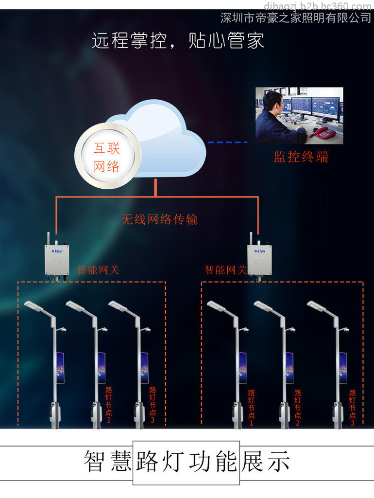 智能路灯_智能路灯与普通路灯_智能路灯监控系统
