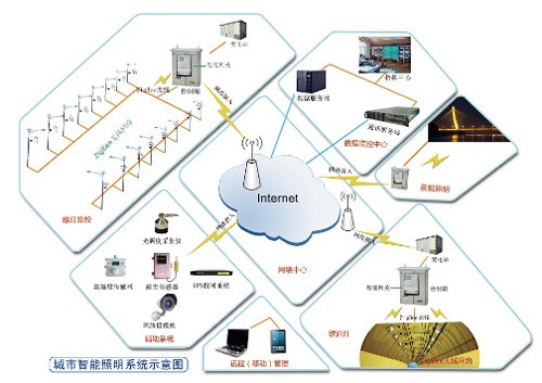 智能路灯与普通路灯_智能路灯_智能路灯监控系统