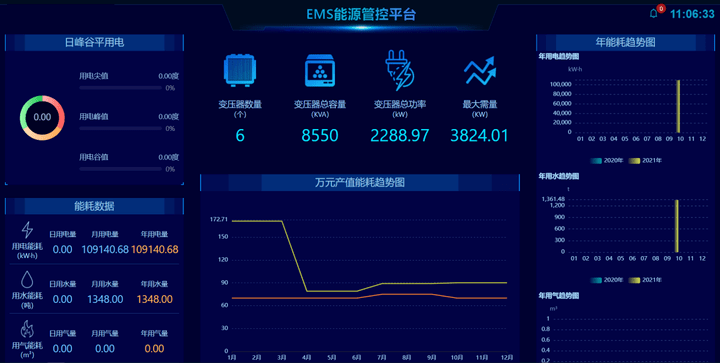 锻造厂能耗管理系统建设成本_公共建筑能耗限额管理_济南能耗管理监测系统