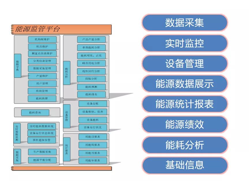 公共建筑能耗限额管理_锻造厂能耗管理系统建设成本_济南能耗管理监测系统