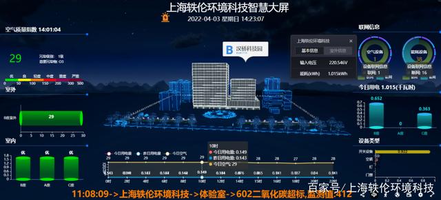 酒店能耗管理_能耗管理监测系统_酒店采购部能耗分析
