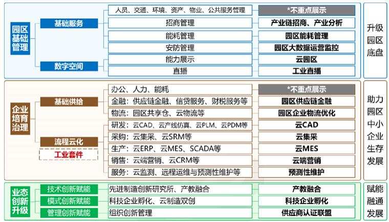 智慧水务架构_智慧园区架构_智慧交通的体系架构与发展思考