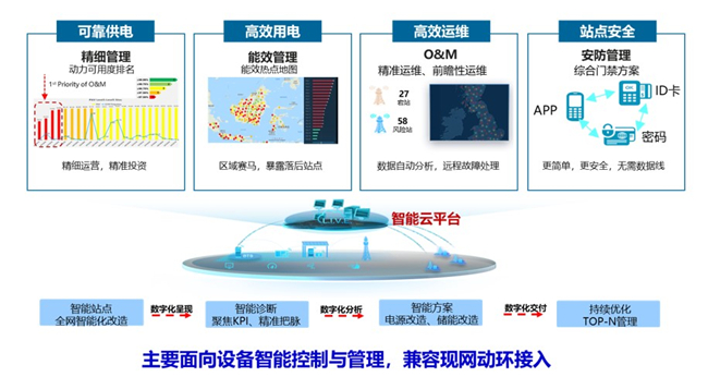 机房管理_机房能耗管理_员工宿舍能耗管理