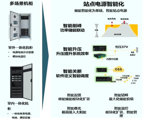 员工宿舍能耗管理_机房管理_机房能耗管理