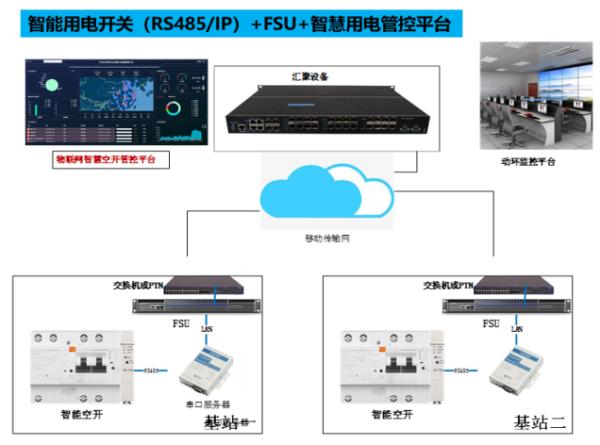 员工宿舍能耗管理_机房管理_机房能耗管理
