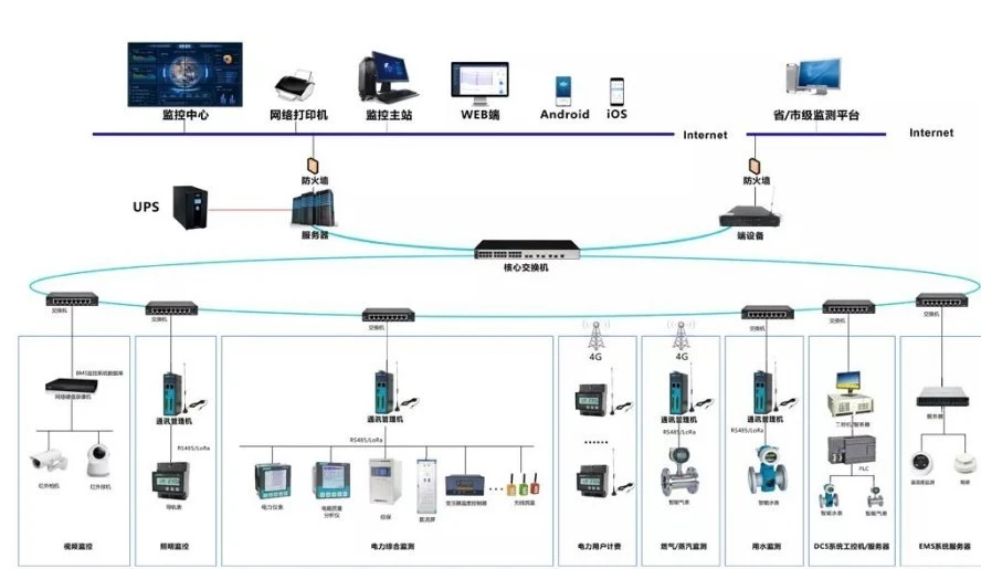 建筑能耗占全国能耗_能耗管理平台_能耗管理制度