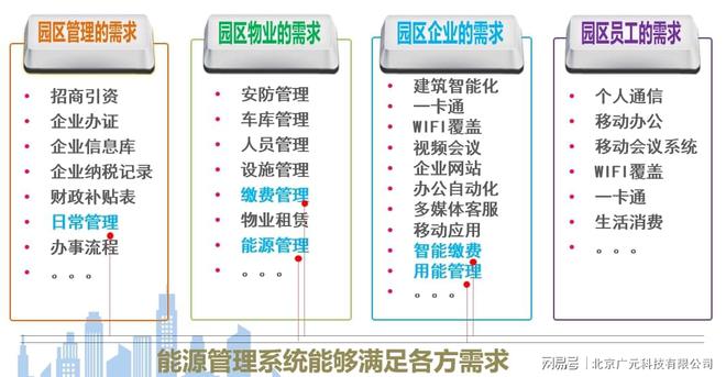 大唐集团以热效率为核心能耗管理指导意见_锅炉能耗管理规定_环保政策2017锅炉规定