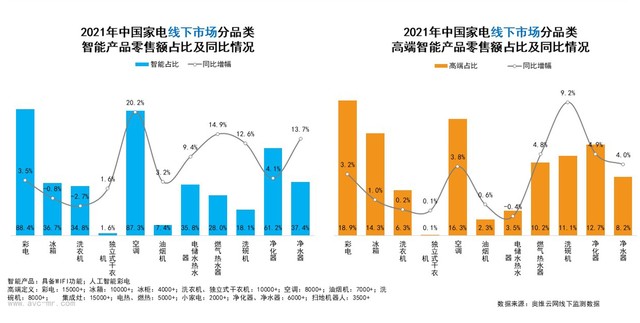 家居智能_智能卧室家居_家居智能布线箱