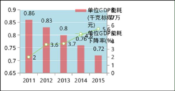 能耗管理措施_大修 技改 项目 管理 措施_虚拟化云计算平台的能耗管理