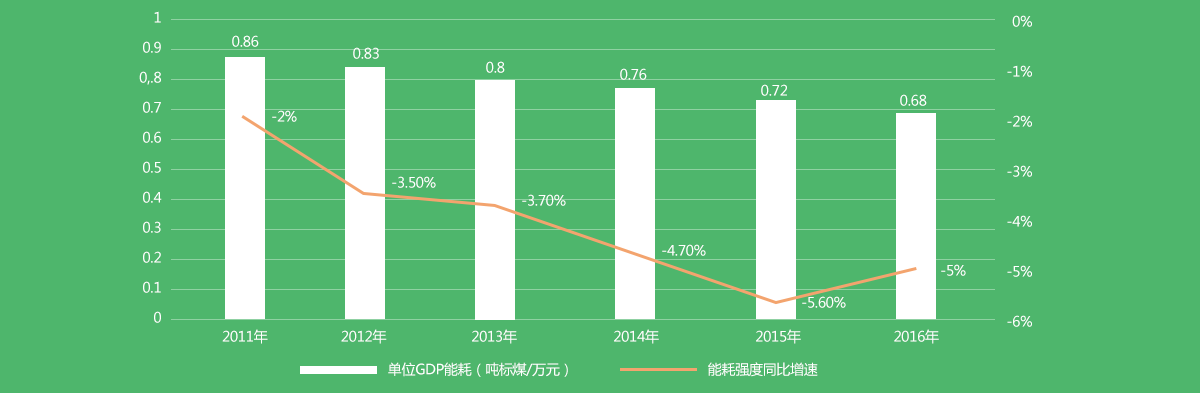 能耗管理措施_大修 技改 项目 管理 措施_虚拟化云计算平台的能耗管理