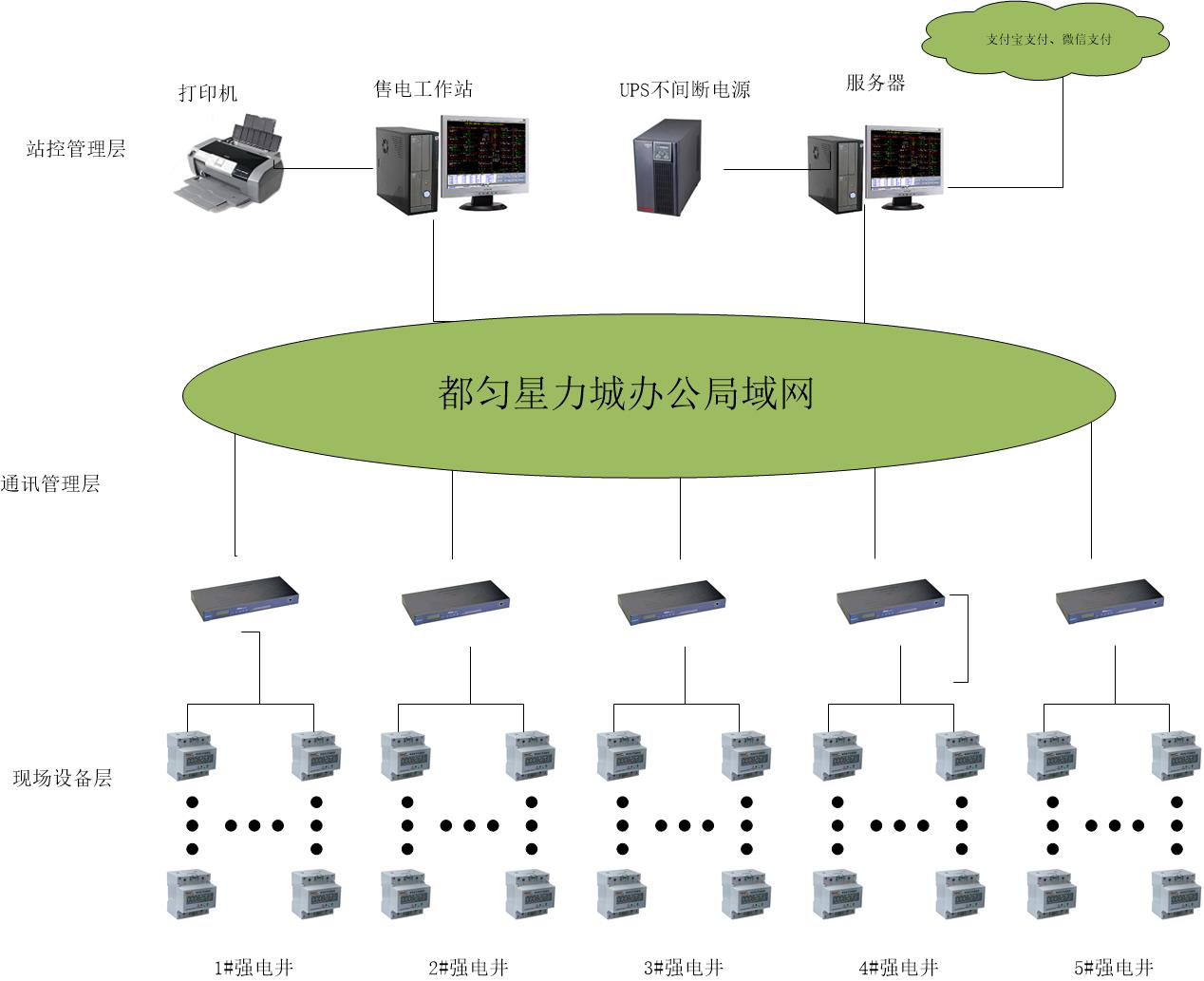 冰箱1级能耗和2级能耗_能耗管理监测系统_商铺能耗管理