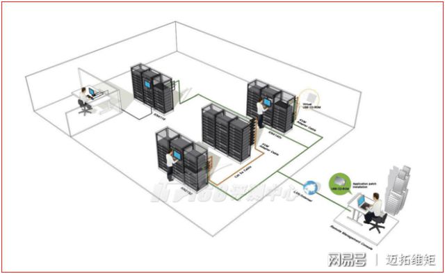 能耗管理系统和ba系统_机房能耗管理系统_降低机房能耗