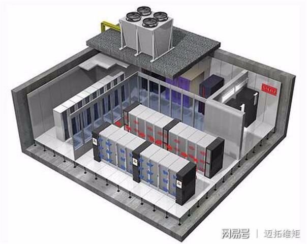 机房能耗管理系统_能耗管理系统和ba系统_降低机房能耗