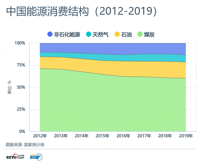 能耗管理问题_能耗管理监测系统_能耗监控管理平台