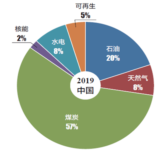 能耗管理监测系统_能耗监控管理平台_能耗管理问题