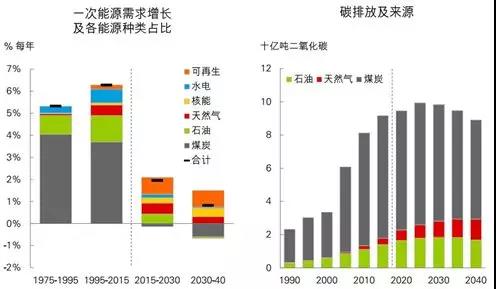 能耗管理监测系统_能耗监控管理平台_能耗管理问题