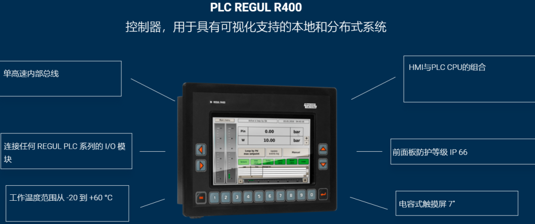工业自动化国货之光 俄罗斯 高端PLC 支持冗余 热插拔