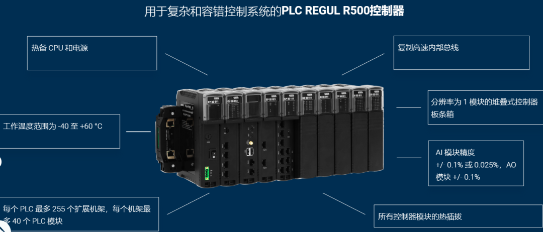 工业自动化国货之光 俄罗斯 高端PLC 支持冗余 热插拔