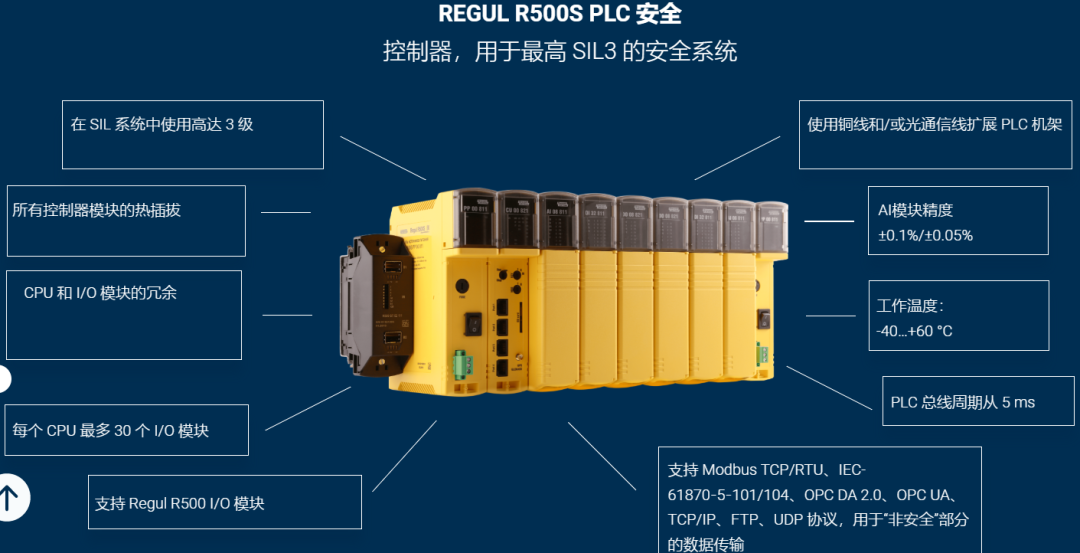 工业自动化国货之光 俄罗斯 高端PLC 支持冗余 热插拔