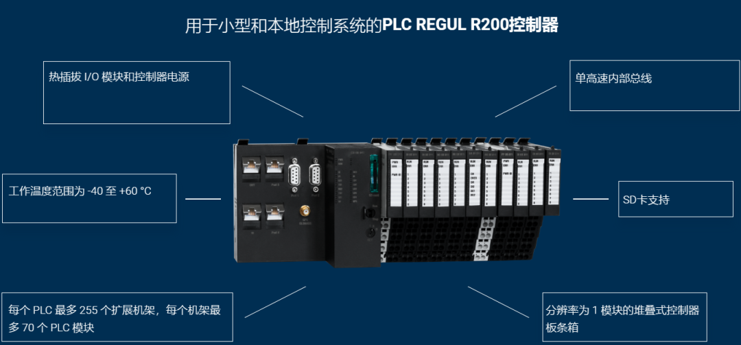 工业自动化国货之光 俄罗斯 高端PLC 支持冗余 热插拔