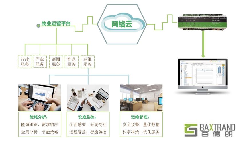 能耗管理app_员工宿舍能耗管理_虚拟化云计算平台的能耗管理