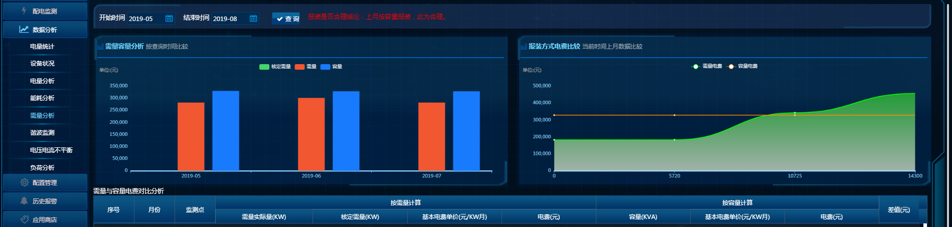 虚拟化云计算平台的能耗管理_能耗管理app_员工宿舍能耗管理