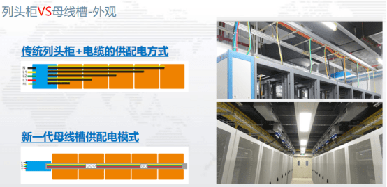 湿法脱硫制浆系统能耗_基站代维管理_基站能耗管理系统